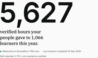 CSR Cockpit overview for a demo company: verified volunteer hours first, measured on the platform TEEI runs, with self-reported hours shown apart
