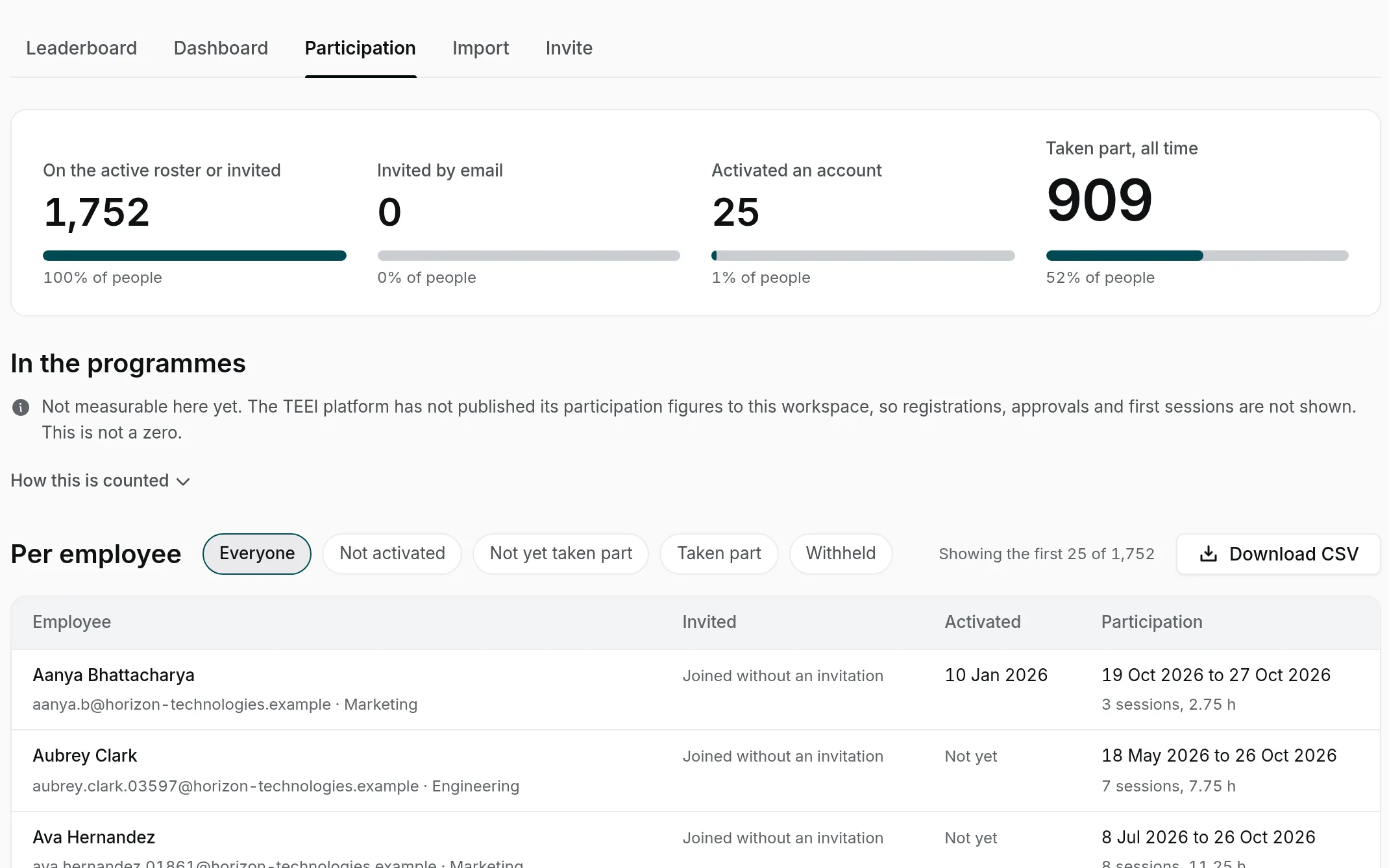 Participation per employee in Evenhall: who was invited, who activated an account and who has taken part, with the shares of people and a CSV download.