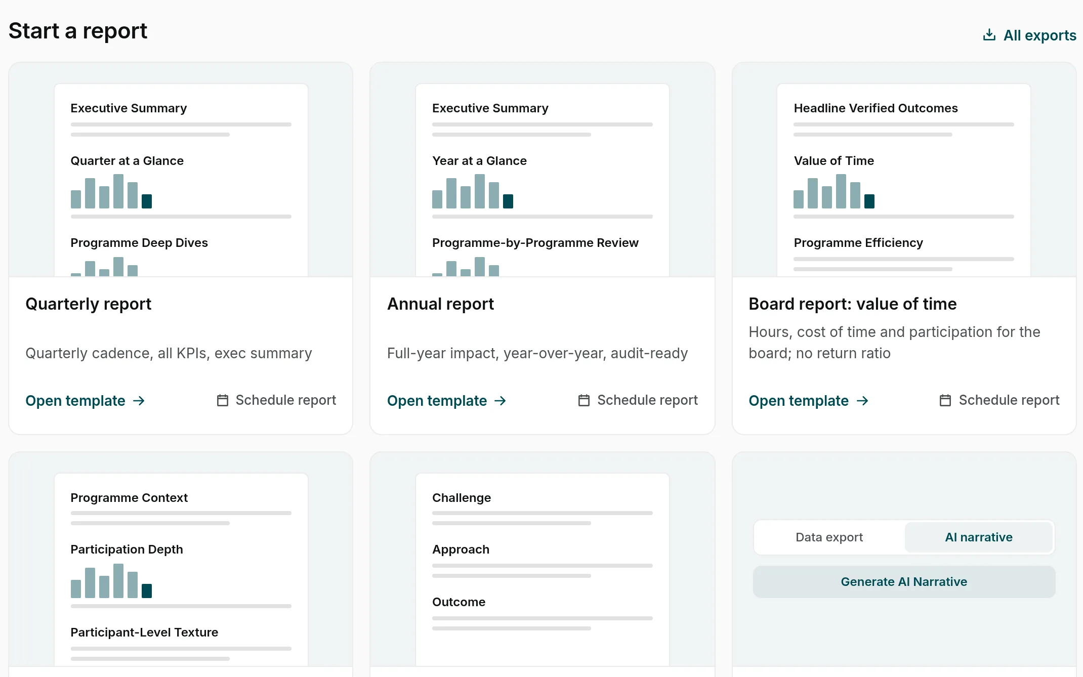Evenhall CSR reports: quarterly, annual, board, deep-dive and AI case study templates, each previewed as a report sheet with its sections, each with Open template and Schedule report, beside the AI narrative builder.