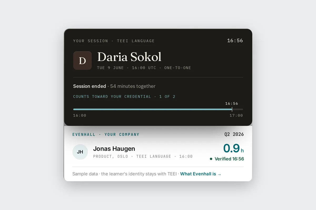 Sample data: a TEEI Language session card for Daria Sokol, ended after 54 minutes together, above the Evenhall row for her company: Jonas Haugen, Product, Oslo, 0.9 hours, verified at 16:56.