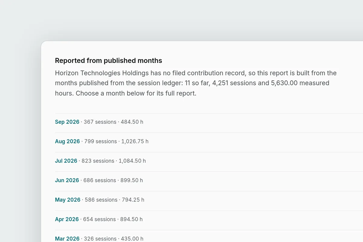 A contribution report in Evenhall demo: the published months of the demo company, each with its sessions and measured hours.