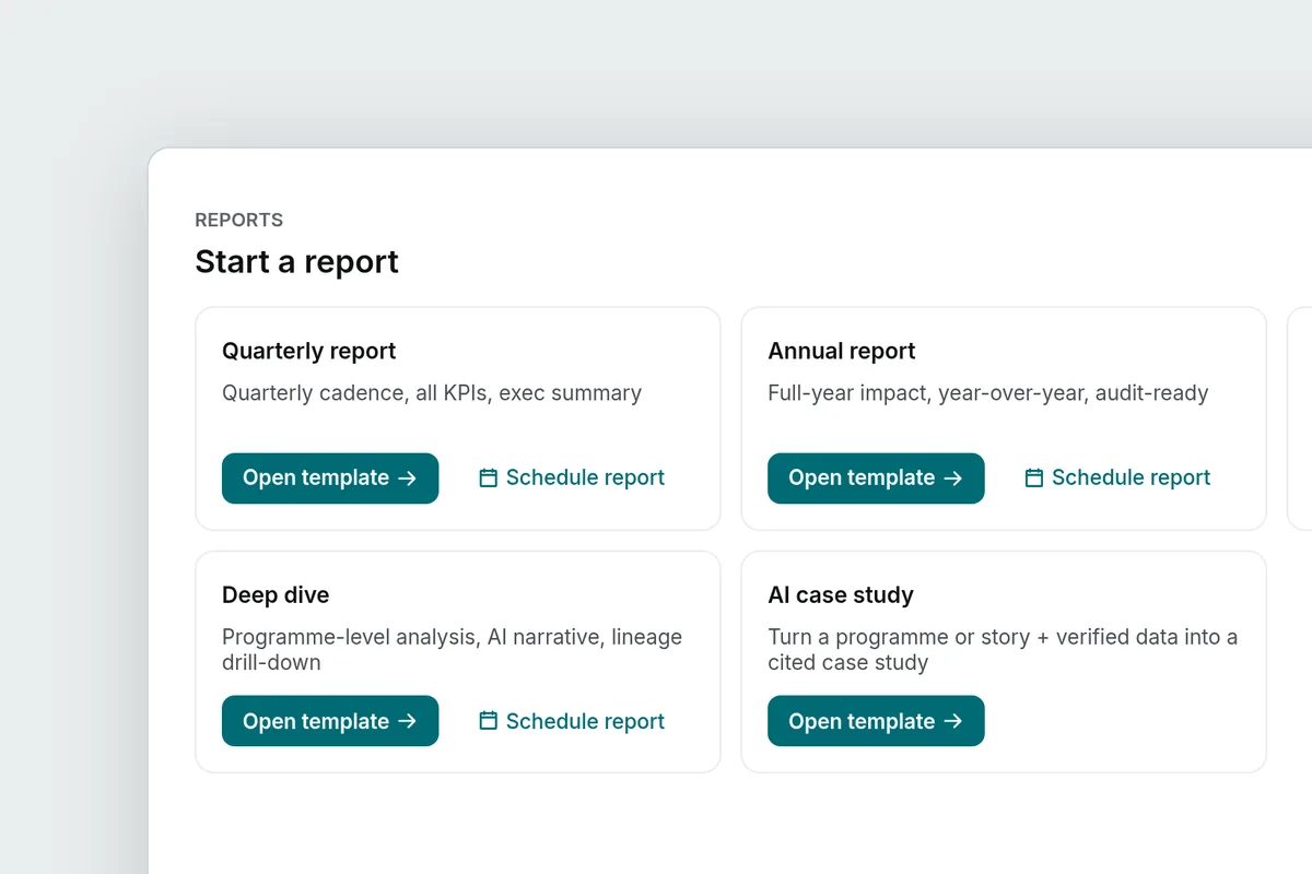 The reports page in the CSR Cockpit demo, with templates for a quarterly report, an annual report, a deep dive and a case study.