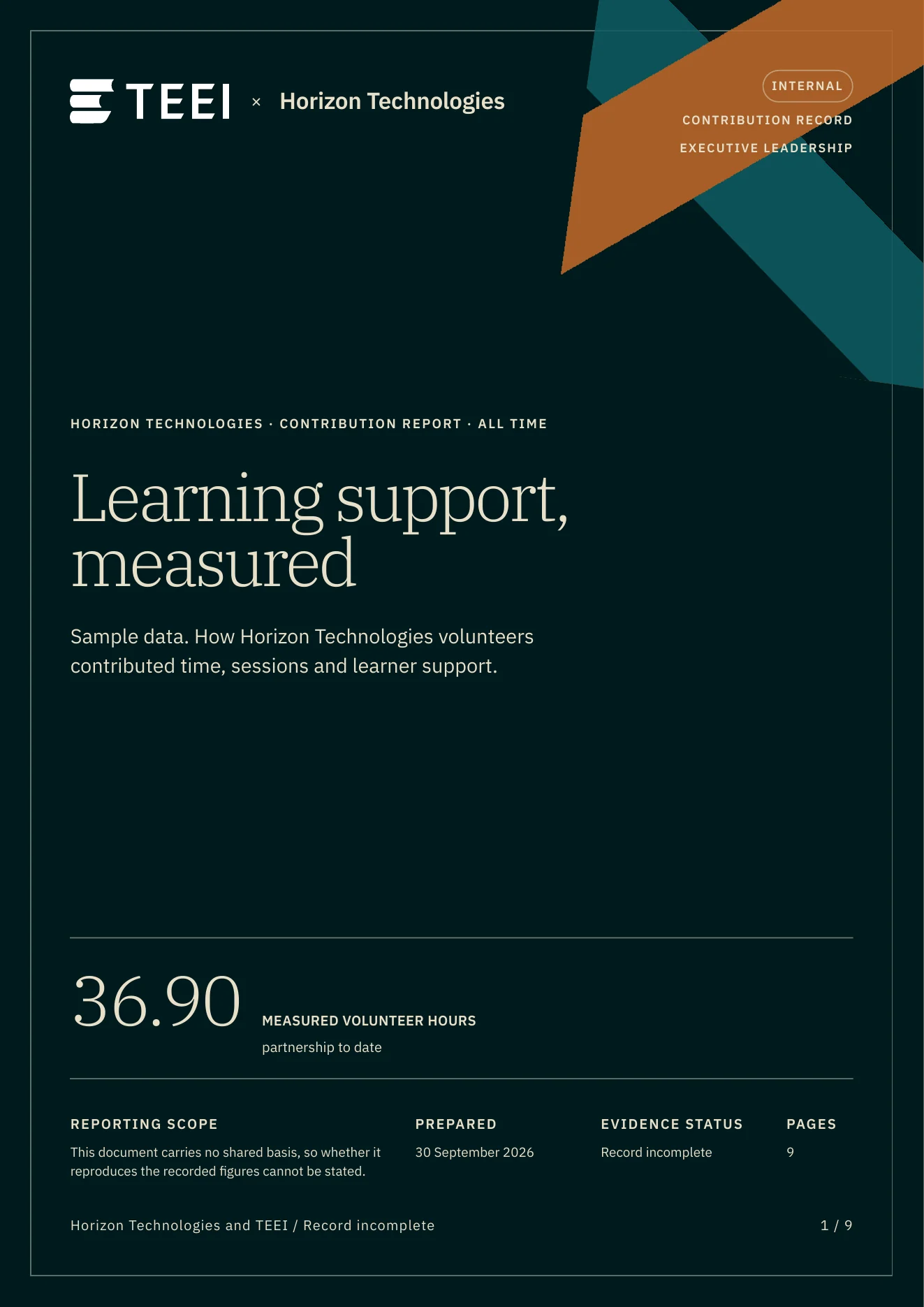 Four pages of a sample company contribution report side by side. The cover reads Learning support, measured, for the sample company Horizon Technologies, with 36.90 measured volunteer hours. Page two, Contribution at a glance: 36.90 hours, 44 completed sessions, 20 learners reached, 5 countries and 4 languages, and how the count is reached from 52 bookings on file. Page three, Who contributed: six sample volunteers with their programme, sessions, measured hours and share of the hours. Page four, Monthly activity: completed sessions and measured hours for each month from January to September 2026.