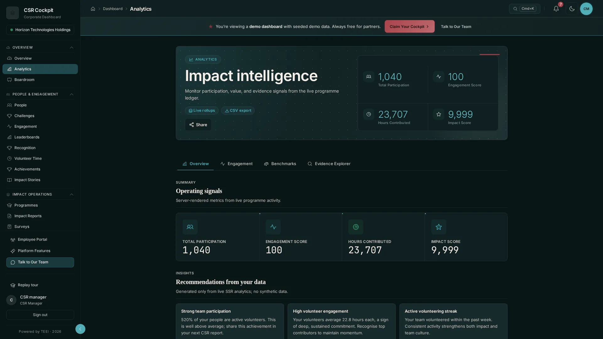 The CSR Cockpit impact analytics dashboard