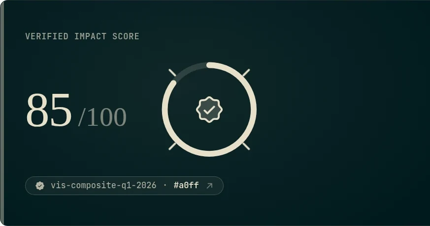 Evenhall demo: a Verified Impact Score of 85 out of 100, with the evidence reference it was computed from.