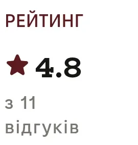 Поле профілю «Рейтинг»